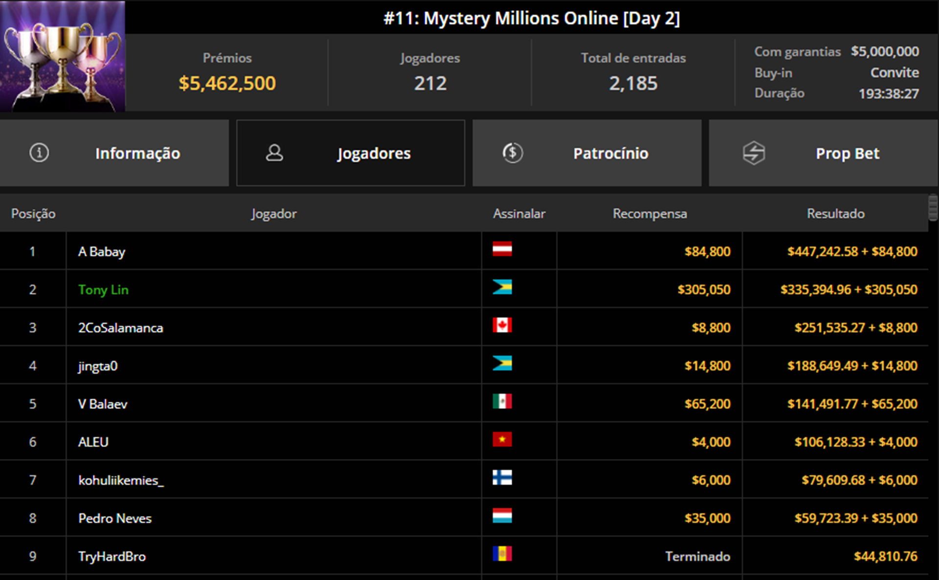 Resultado final do Evento #11 da WSOP Paradise