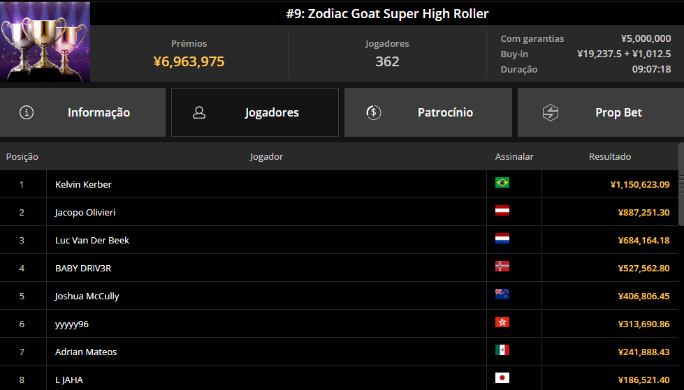 GGPoker APL Series Zodiac Super High Roller 19jan25