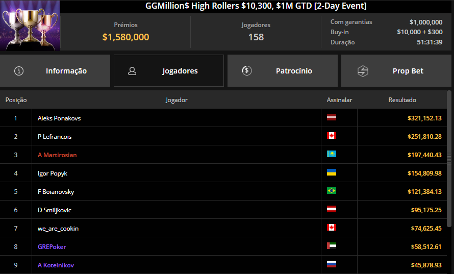 GGPoker GGMillion$ High Rollers $10300 14jan25