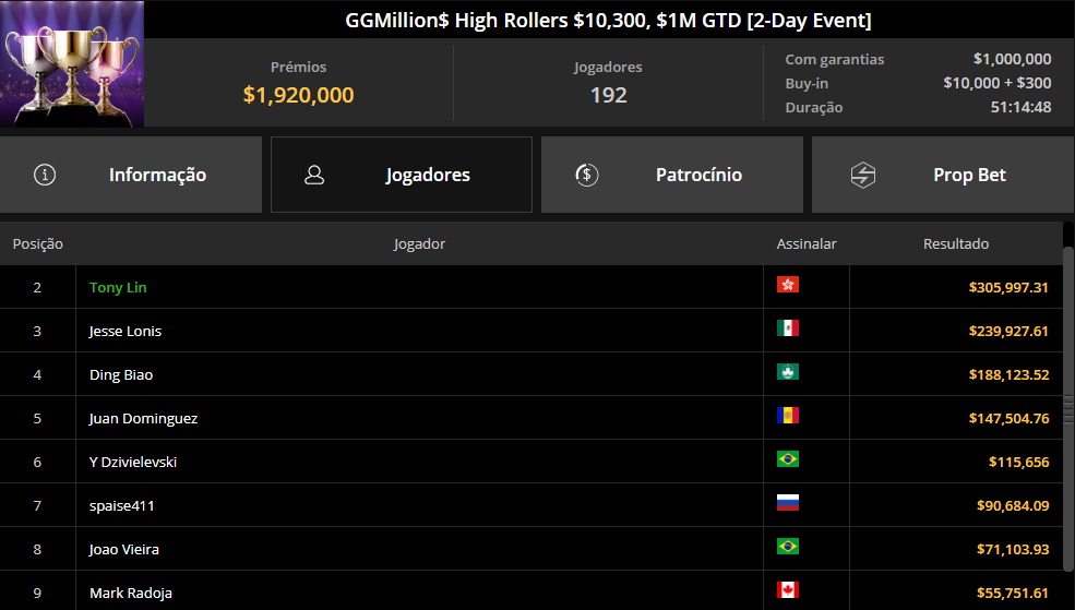 GGPoker GGMillionS High Rollers $10300 28jan25