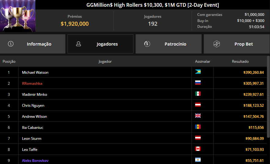 GGPoker GGmillion$ High Rollers $10300 21jan25