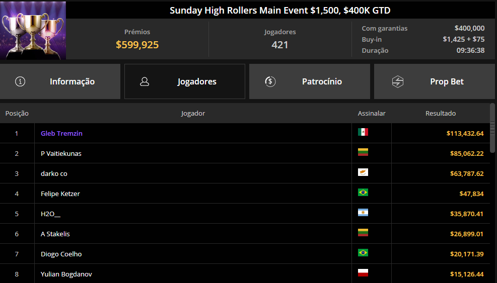 GGPoker Sunday High Rollers Main Event $1500 26jan25