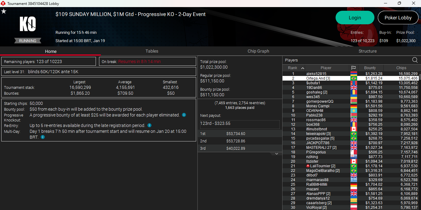 PokerStars $109 Sunday Million 19jan25