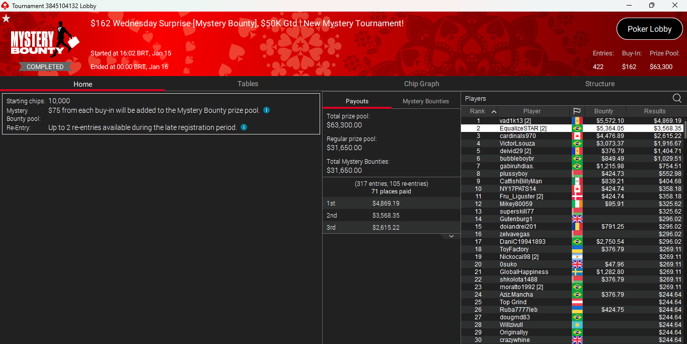 PokerStars $162 Wednesday Surprise 15jan25