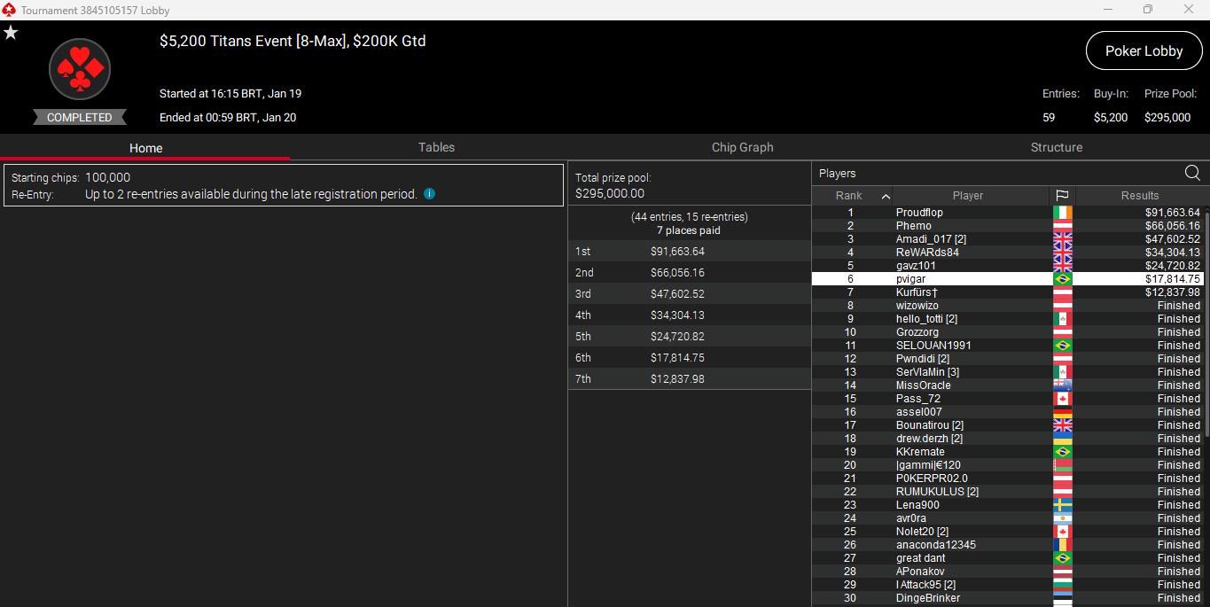 PokerStars $5200 Titans Event 19jan25