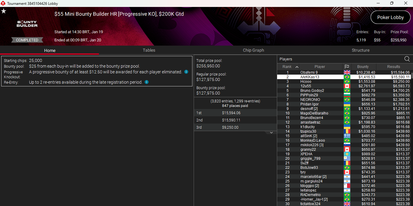 PokerStars $55 Mini Bounty Builder HR 19jan25
