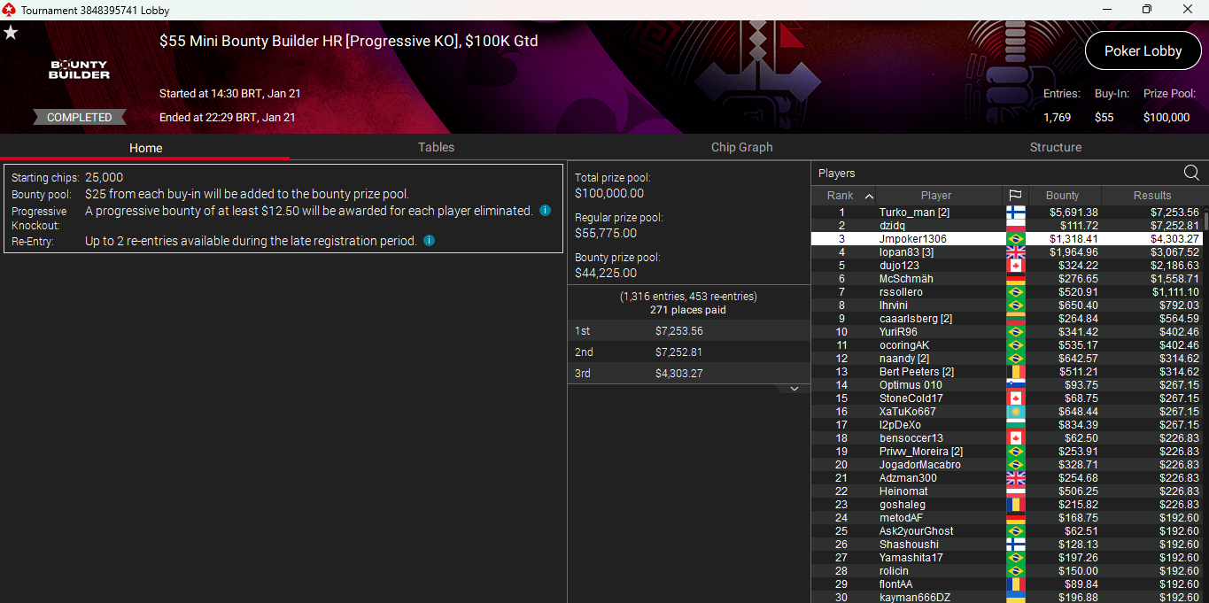 PokerStars $55 Mini Bounty Builder HR 21jan25