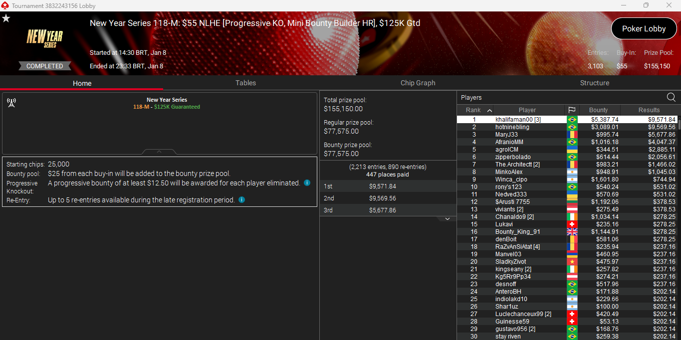 PokerStars NYS 118M