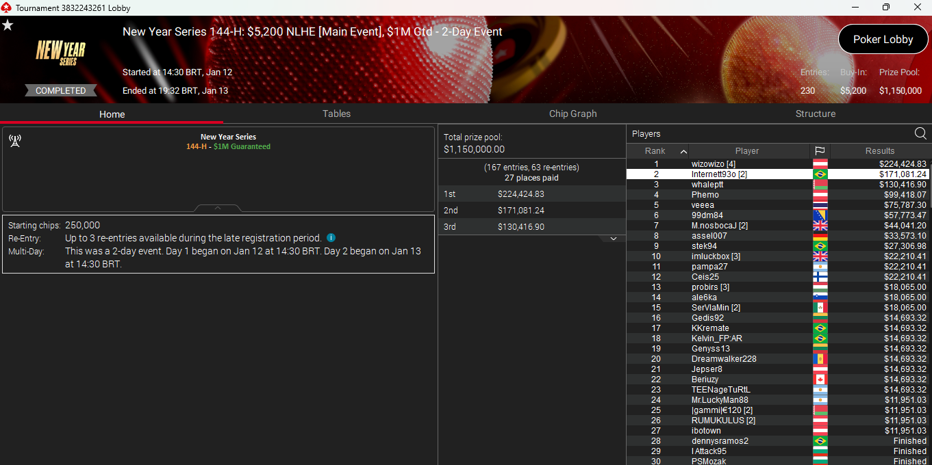 PokerStars NYS 144H 14jan25