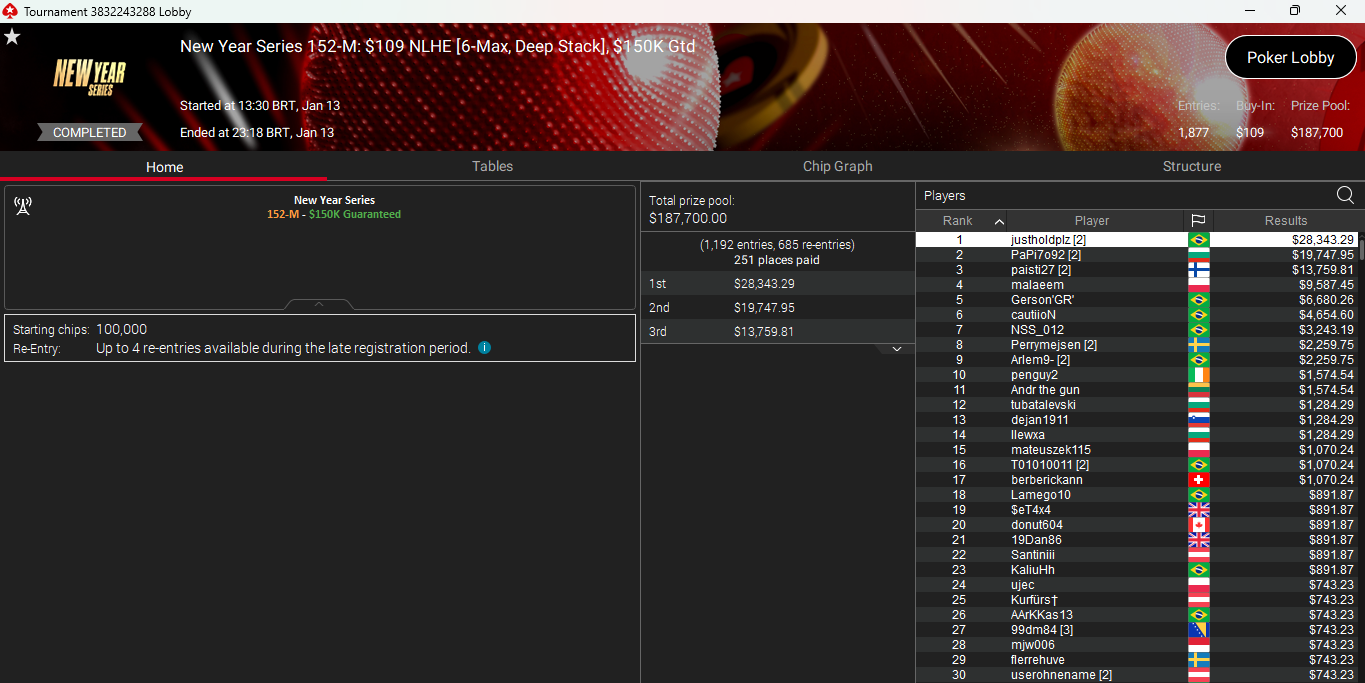 PokerStars NYS 152M 13jan25