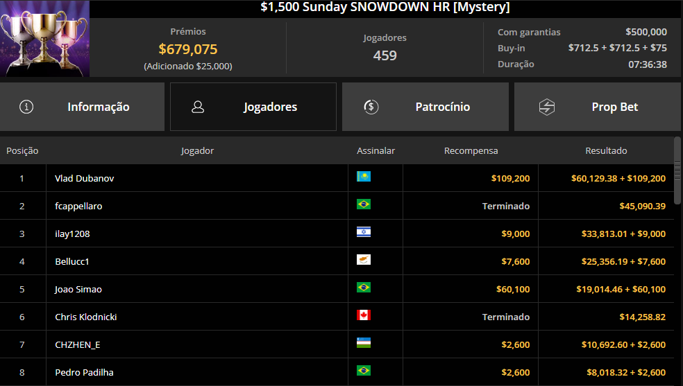 $1500 Sunday Snowdown HR