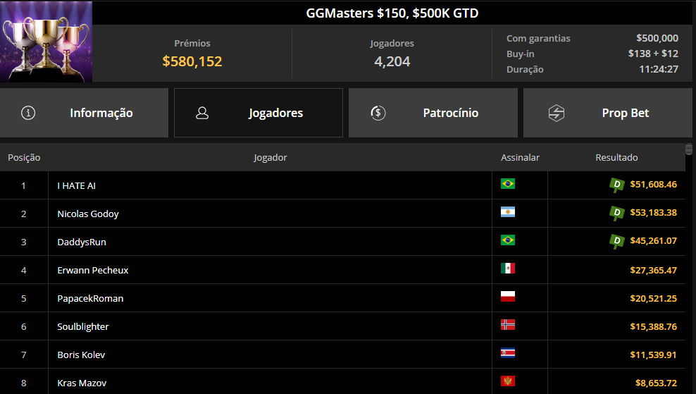 GGMasters $150