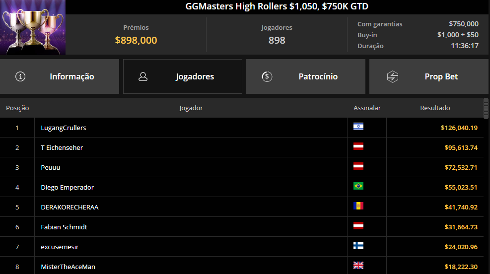 GGMasters HR $1050