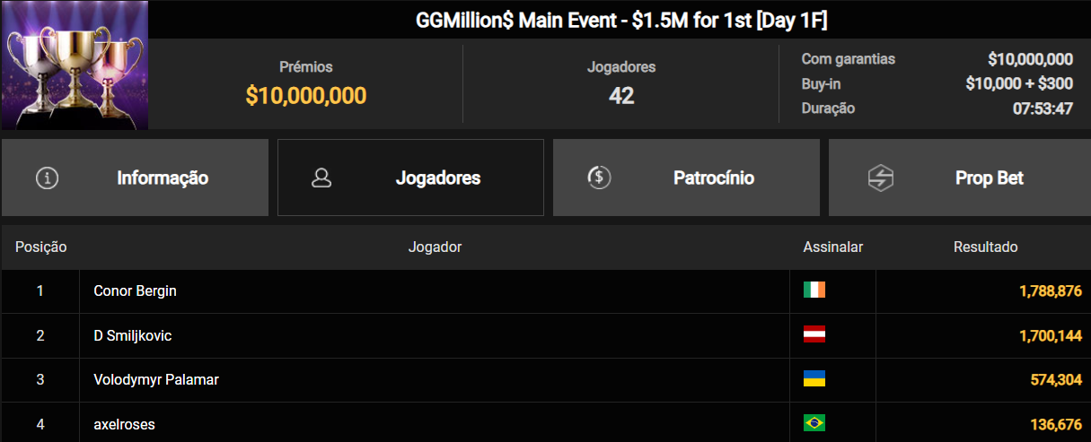 GGPoker GGMillion$ 07fev25