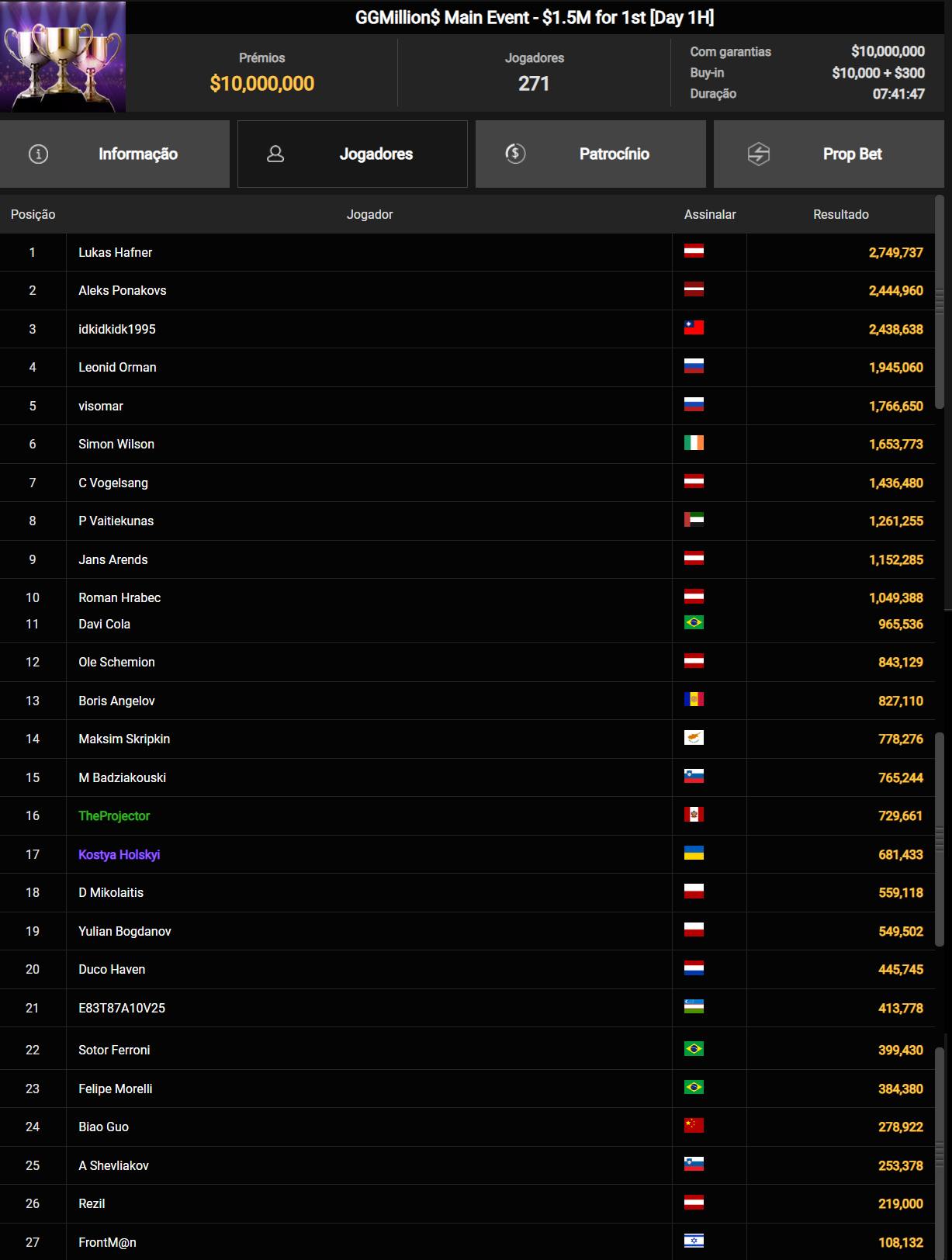 GGPoker GGMillion$ ME 8fev25