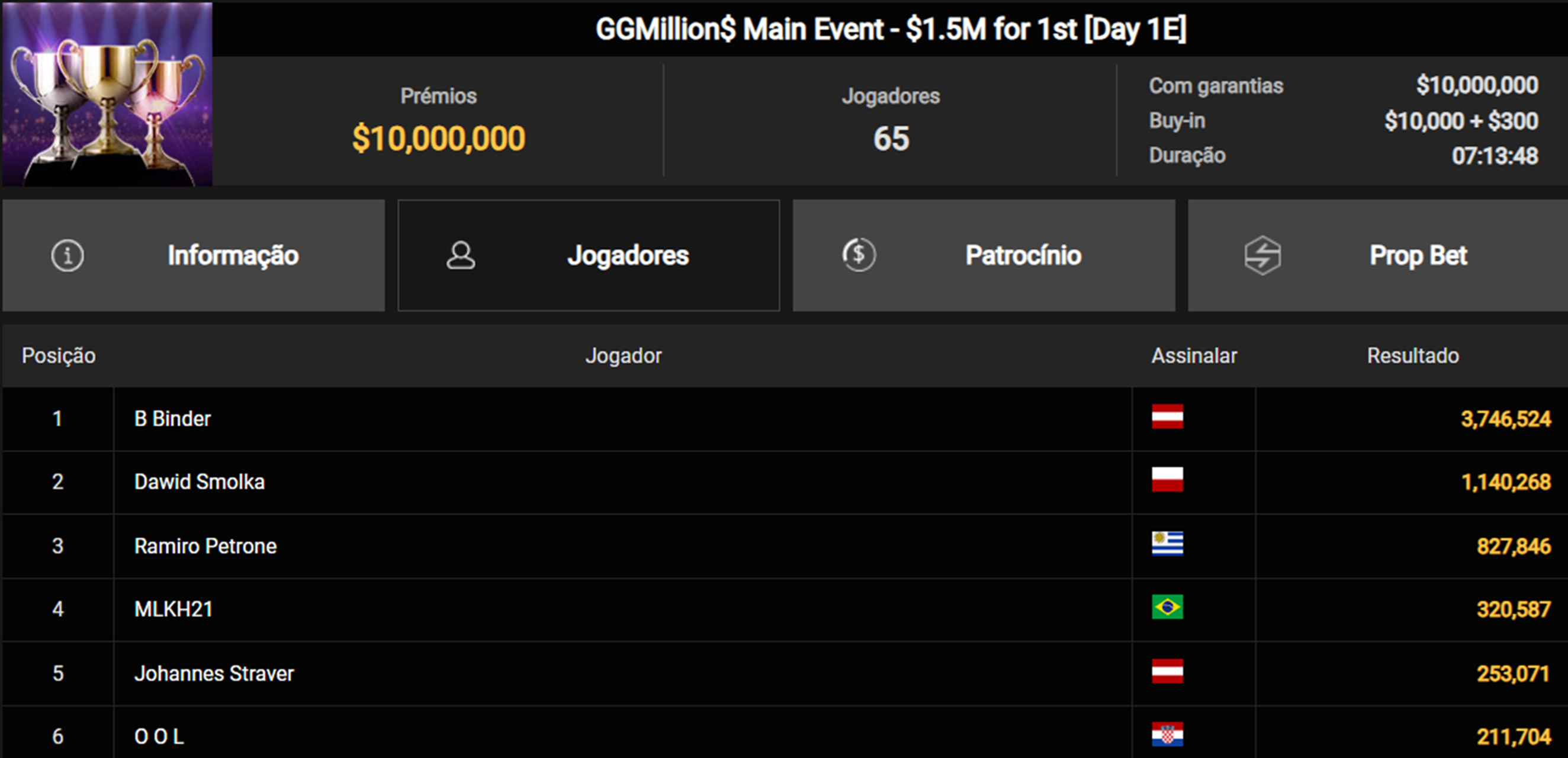 GGPoker GGMillion$ ME 06fev25