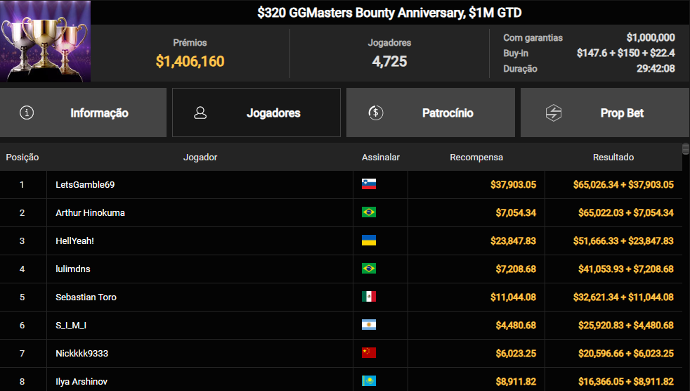 GGPoker $320 GGMasters Bounty Anniversary 10fev25