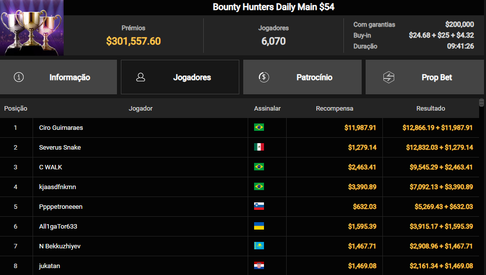 GGPoker Bounty Hunters Daily Main $54 06fev25