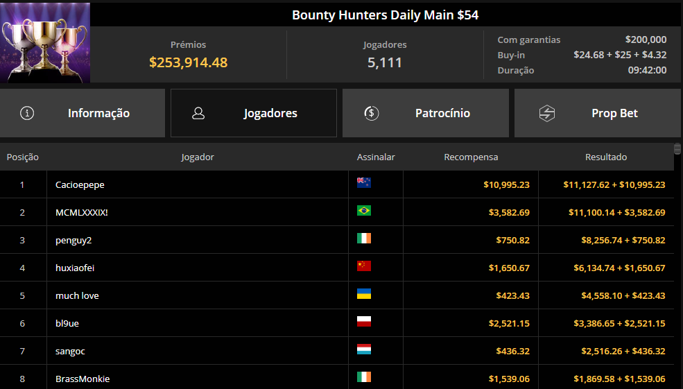 GGPoker Bounty Hunters Daily Main $54 31jan25