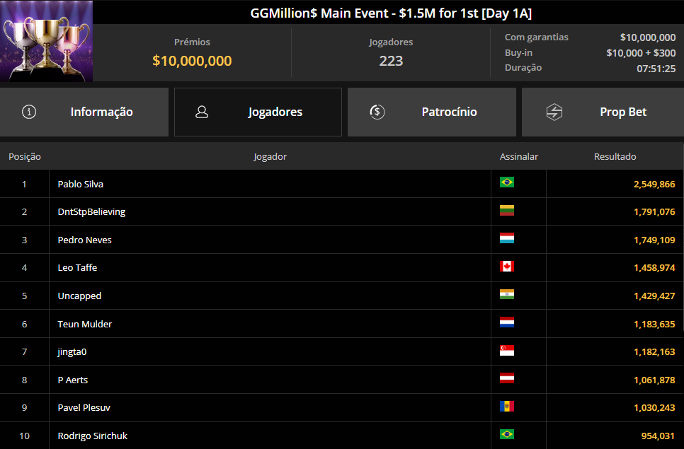 GGPoker GGMillion$ 02fev25