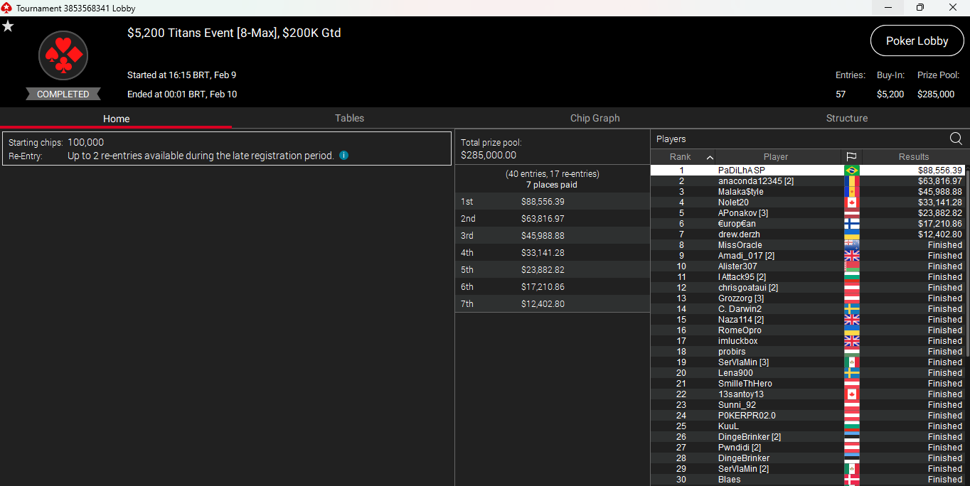 PokerStars $5200 Titans Event 09fev25