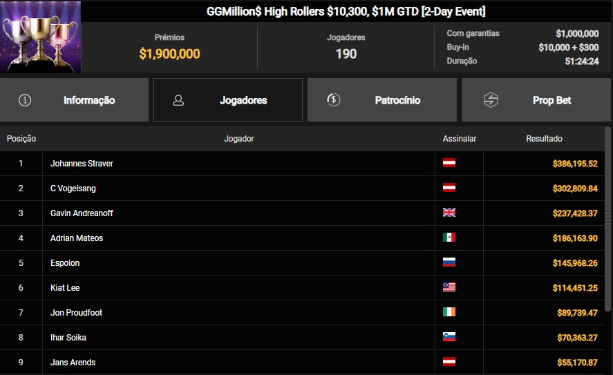 GGPoker_GGMillion$ High Rollers $10.300_25_03_25