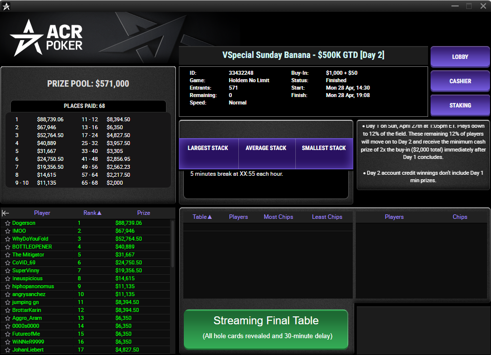 ACR Poker $1050 VSpecial Sunday Banana 28abr25