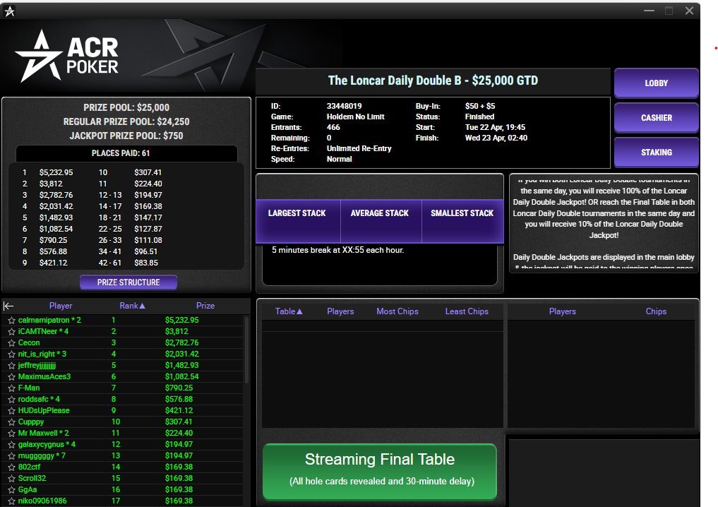 ACR Poker $55 The Loncar Daily Double B 22abr25
