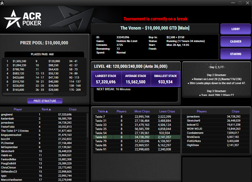 ACR Poker The Venom 28abr25