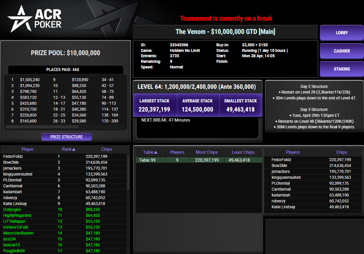 ACR Poker The Venom 29abr25