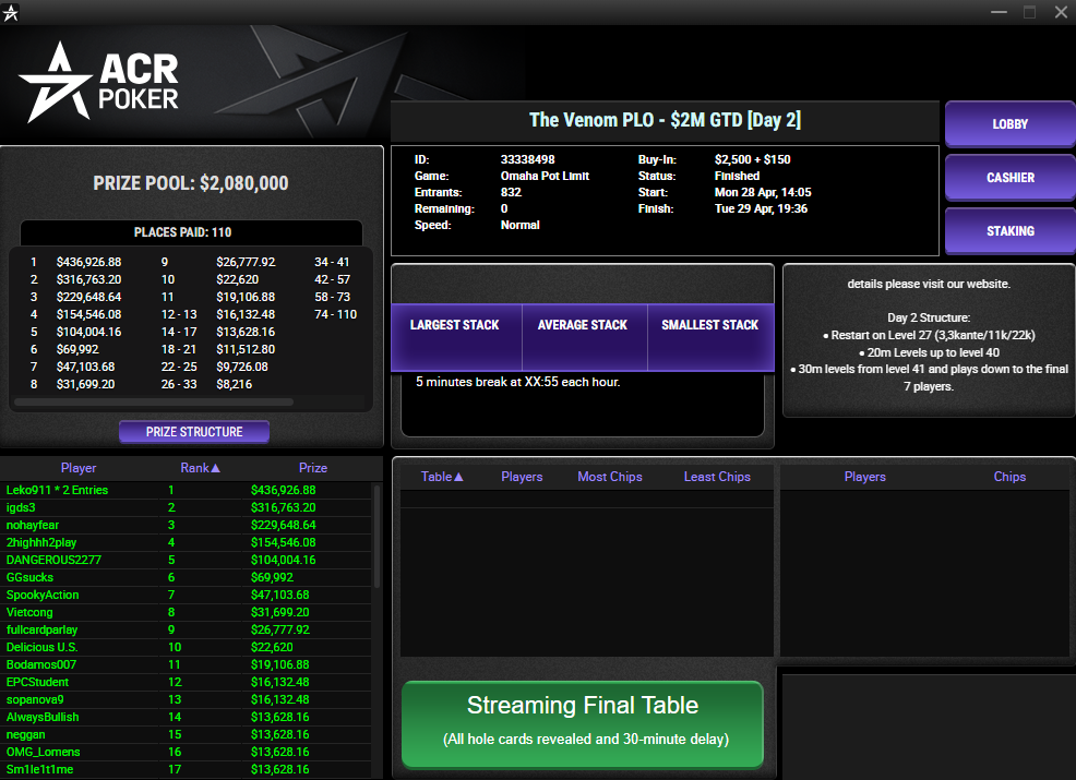 ACR Poker The Venom PLO 29abr25