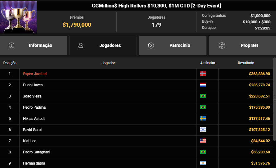 GGPoker $10300 GgMillion$ High Rollers 22abr25