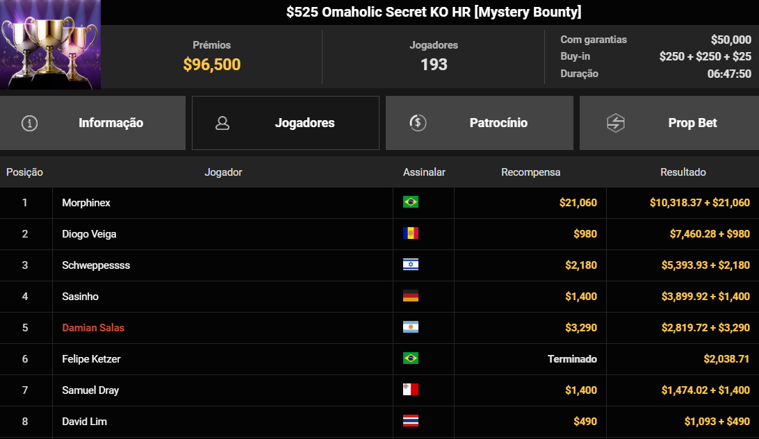 GGPoker $525 Omaholic Secret KO HR [Mystery Bounty] 24abr2025