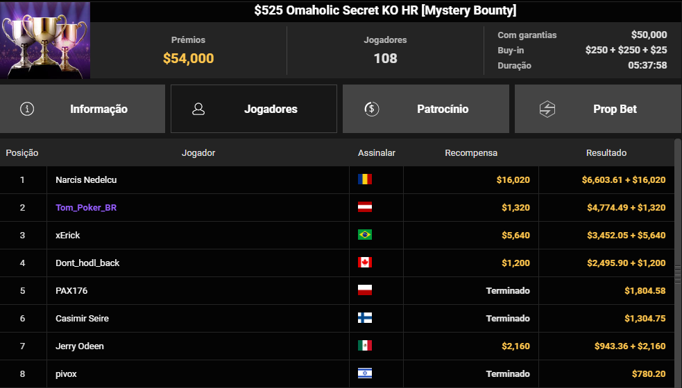 GGPoker $525 Omaholic Secret KO HR 23abr25