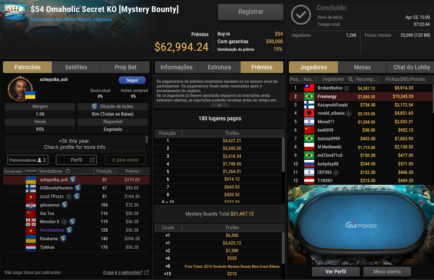 GGPoker $54 Omaholic Secret KO [Mystery Bounty] 25abr2025