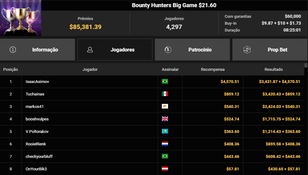 GGPoker Bounty Hunters Big Game $21.60 23abr25