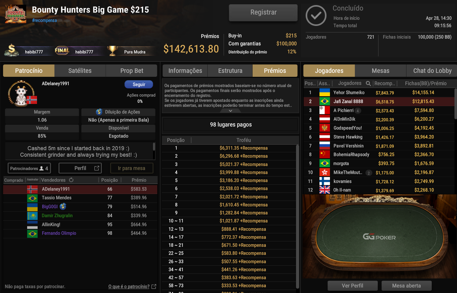 GGPoker Bounty Hunters Big Game US$ 215 28abr2025