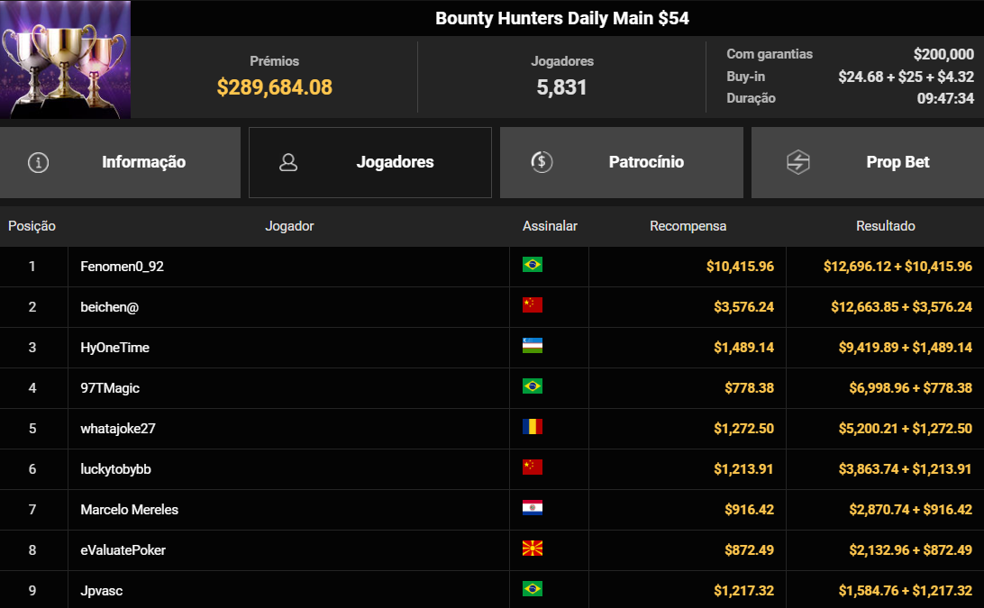 GGPoker Bounty Hunters Daily Main US$ 54 28abr2025