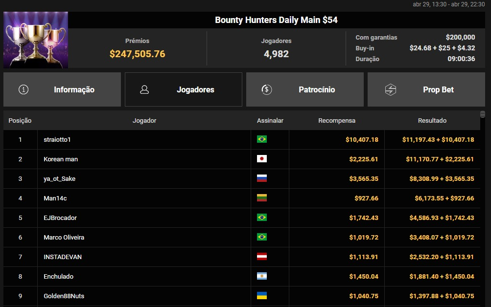 Bounty Hunters Daily Main US$ 54