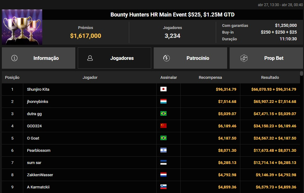 GGPoker Bounty Hunters HR Main Event US$ 525 27.04.2025