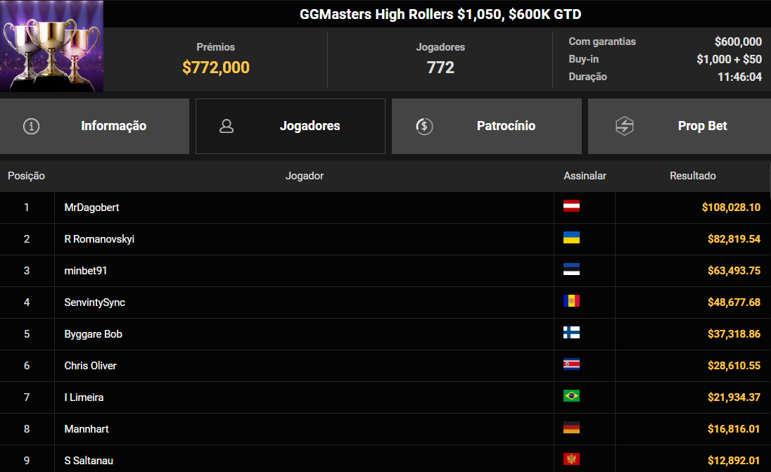 GGPoker GGMasters High Rollers US$ 1.050 20abr2025