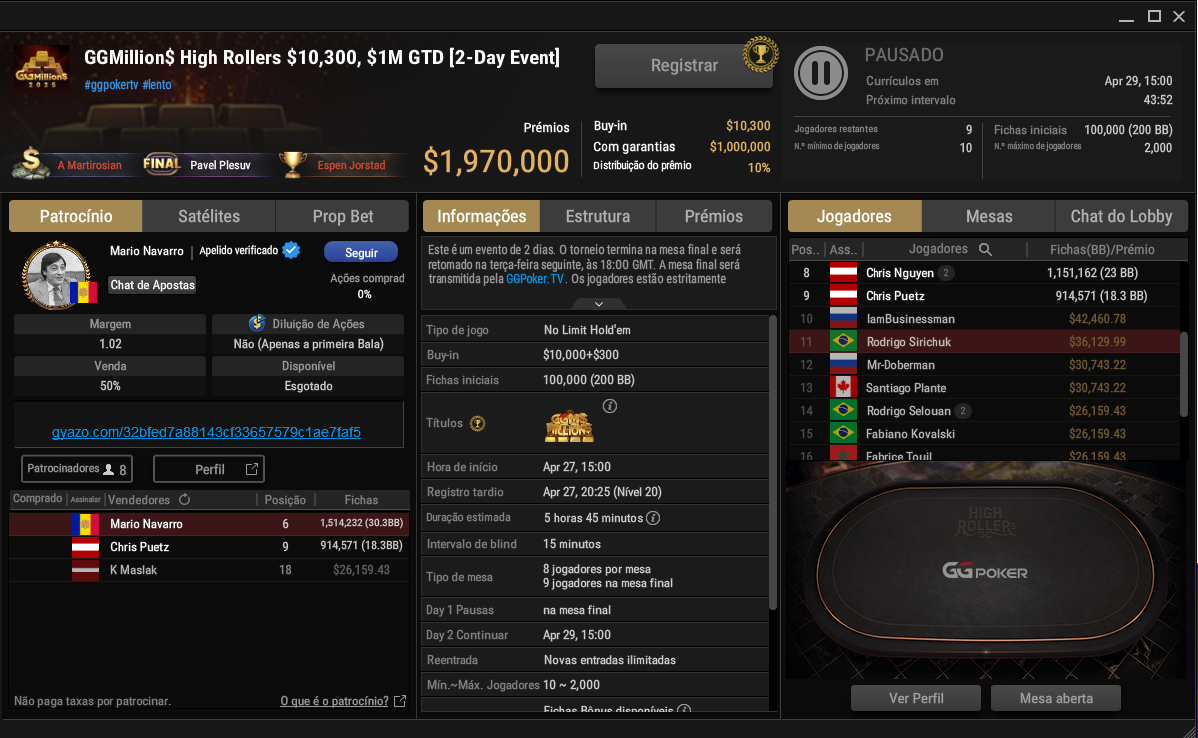 GGPoker GGMillion$ High Rollers US$ 10.300 27.04.2025