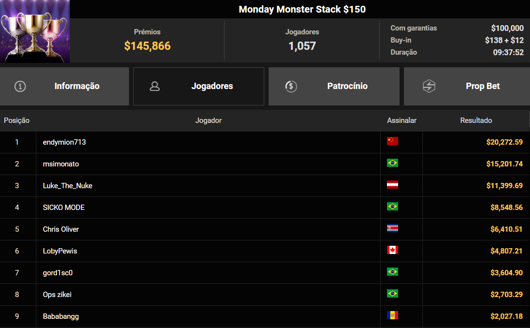 GGPoker Monday Monster Stack US$ 150 28abr2025