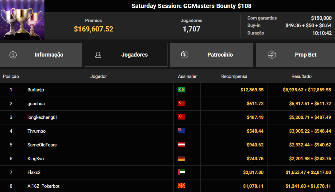 GGPoker Saturday Session GGMasters Bounty US$ 108 19abr2025