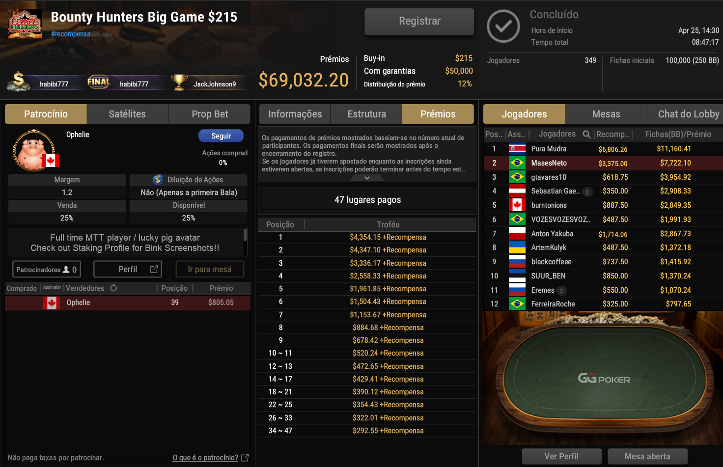 GGPoker US$ 215 Bounty Hunters Big Game 25abr2025