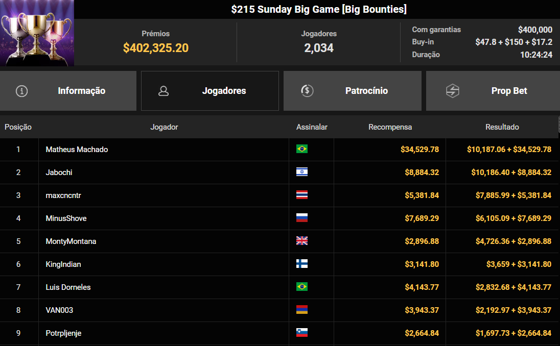 GGPoker US$ 215 Sunday Big Game 20abr2025