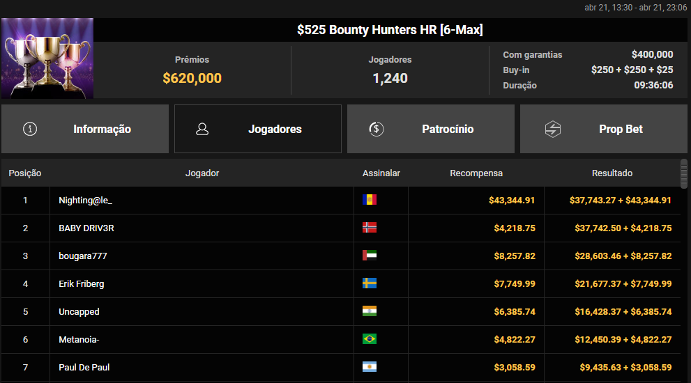 GGPoker US$ 525 Bounty Hunters HR 21.04.2025