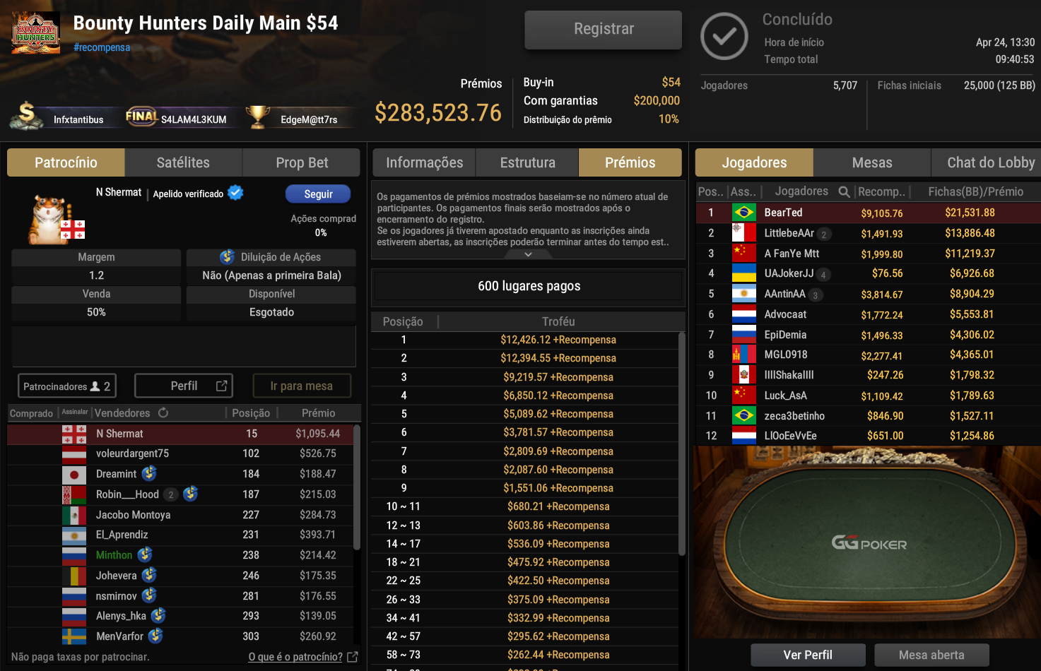 GGPoker US$ 54 Bounty Hunters Daily Main 24abr2025