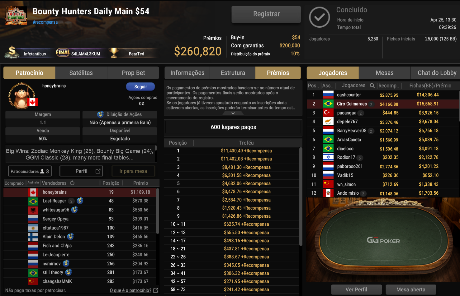 GGPoker US$ 54 Bounty Hunters Daily Main 25abr2025
