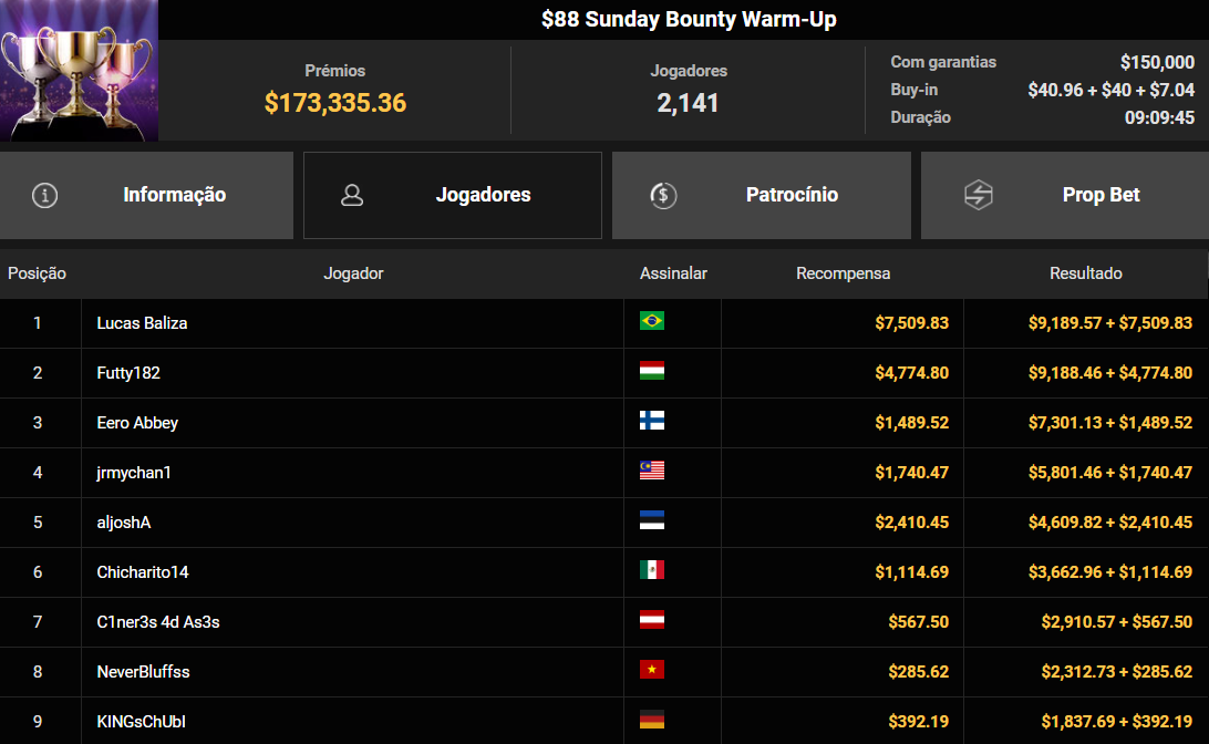 GGPoker US$ 88 Sunday Bounty Warm-Up 20abr2025
